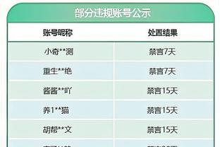 今日趣图：地球上除了梅西，没有球员不嫉妒C罗——鲁尼